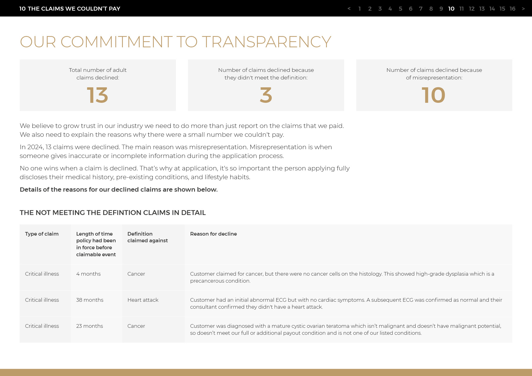 GRY_023 2024 Claims Statistics_r1510