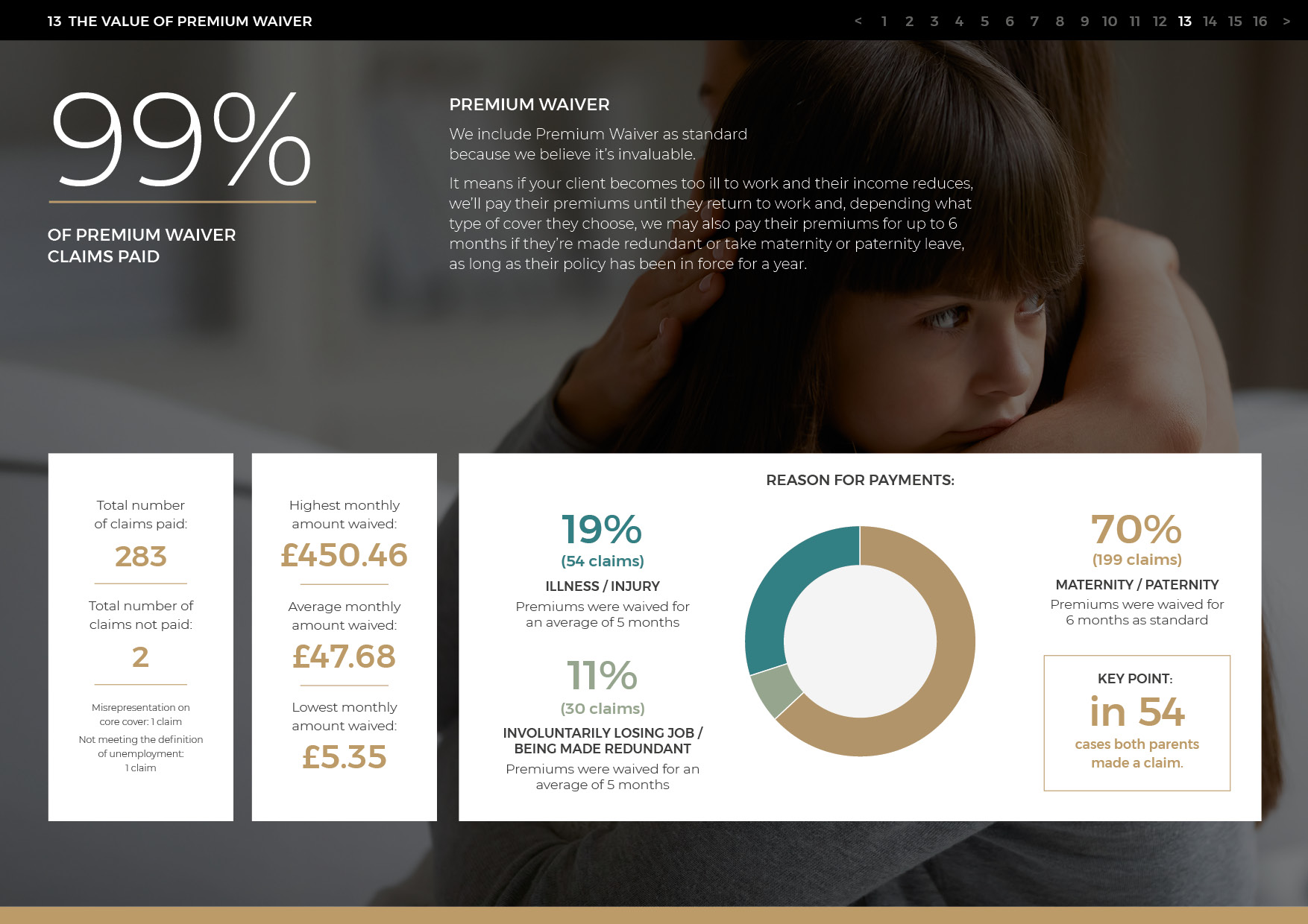 GRY_023 2024 Claims Statistics_r1513