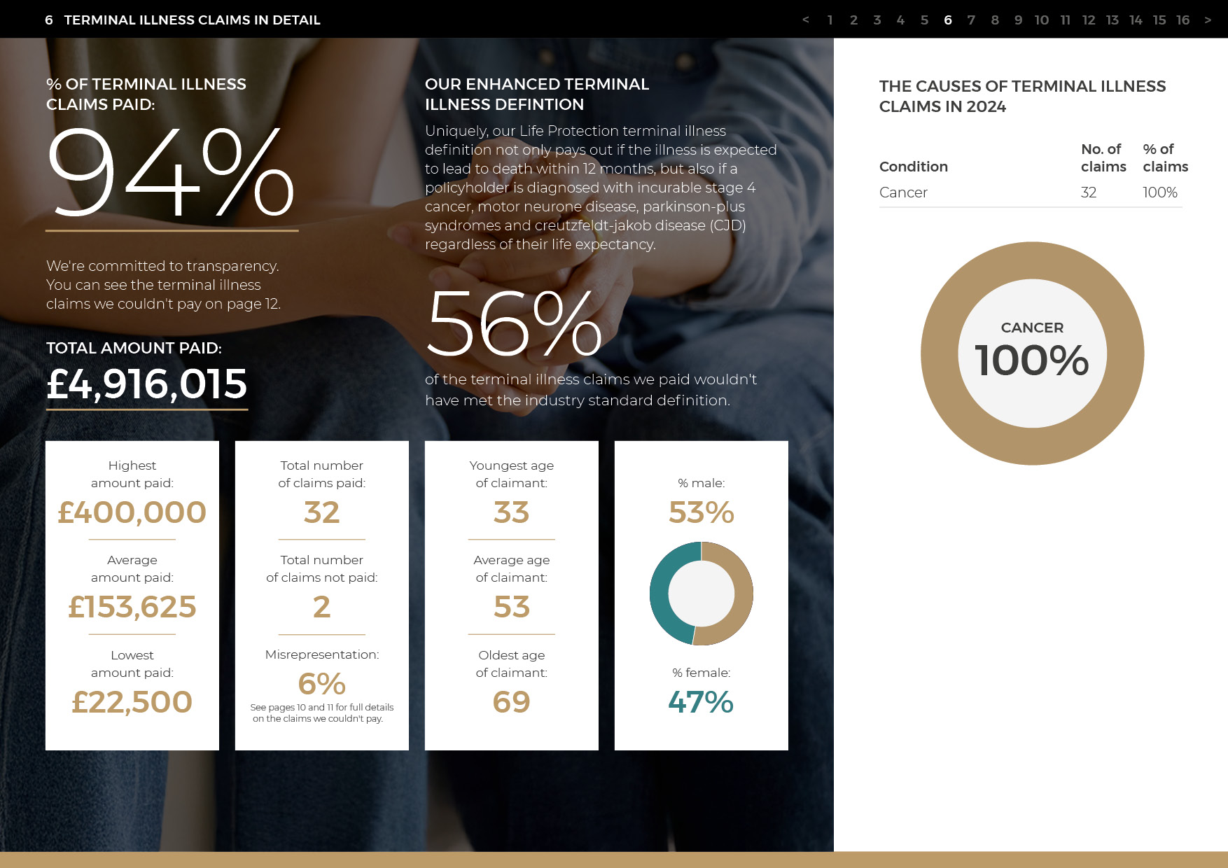 GRY_023 2024 Claims Statistics_r156