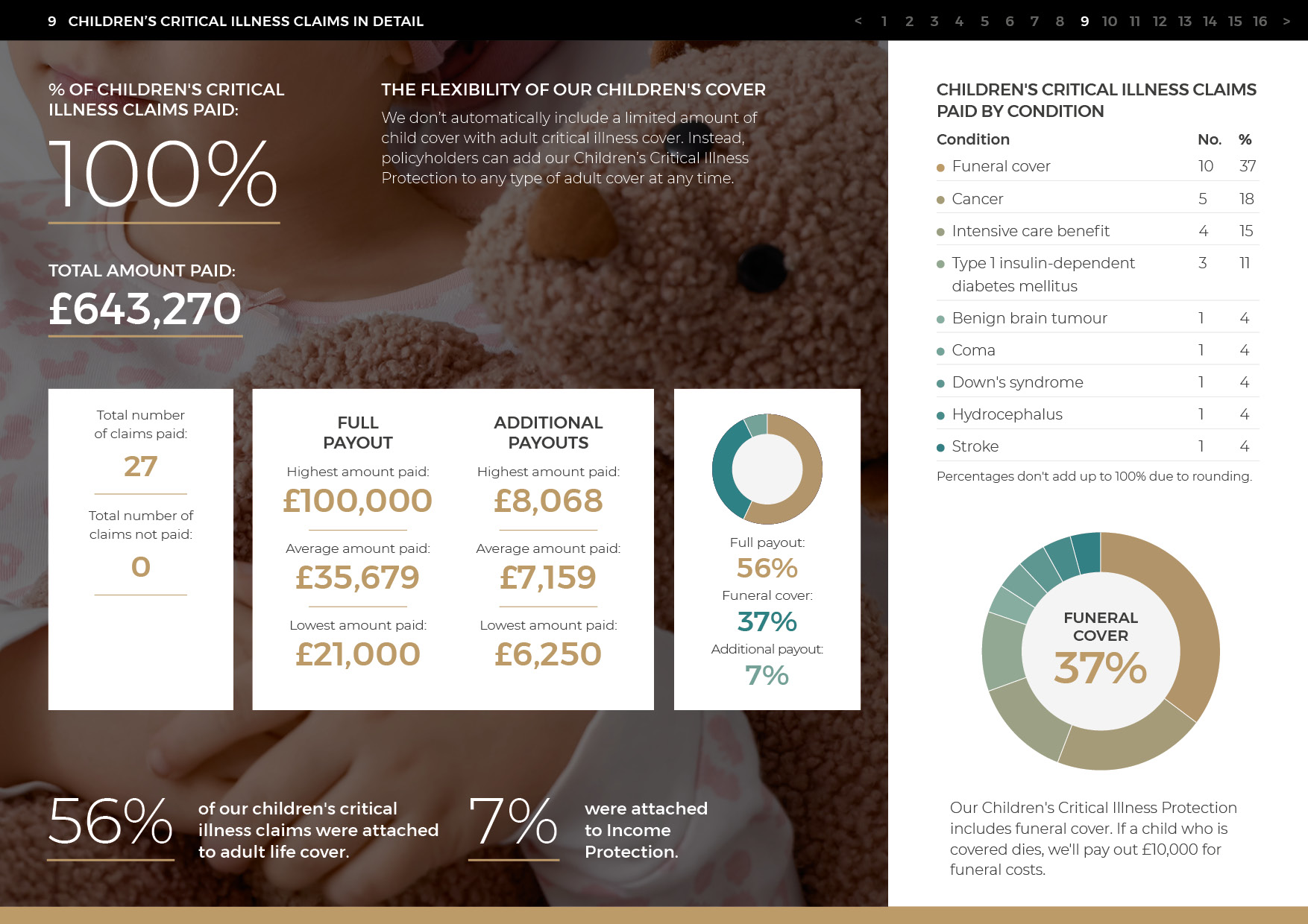 GRY_023 2024 Claims Statistics_r159