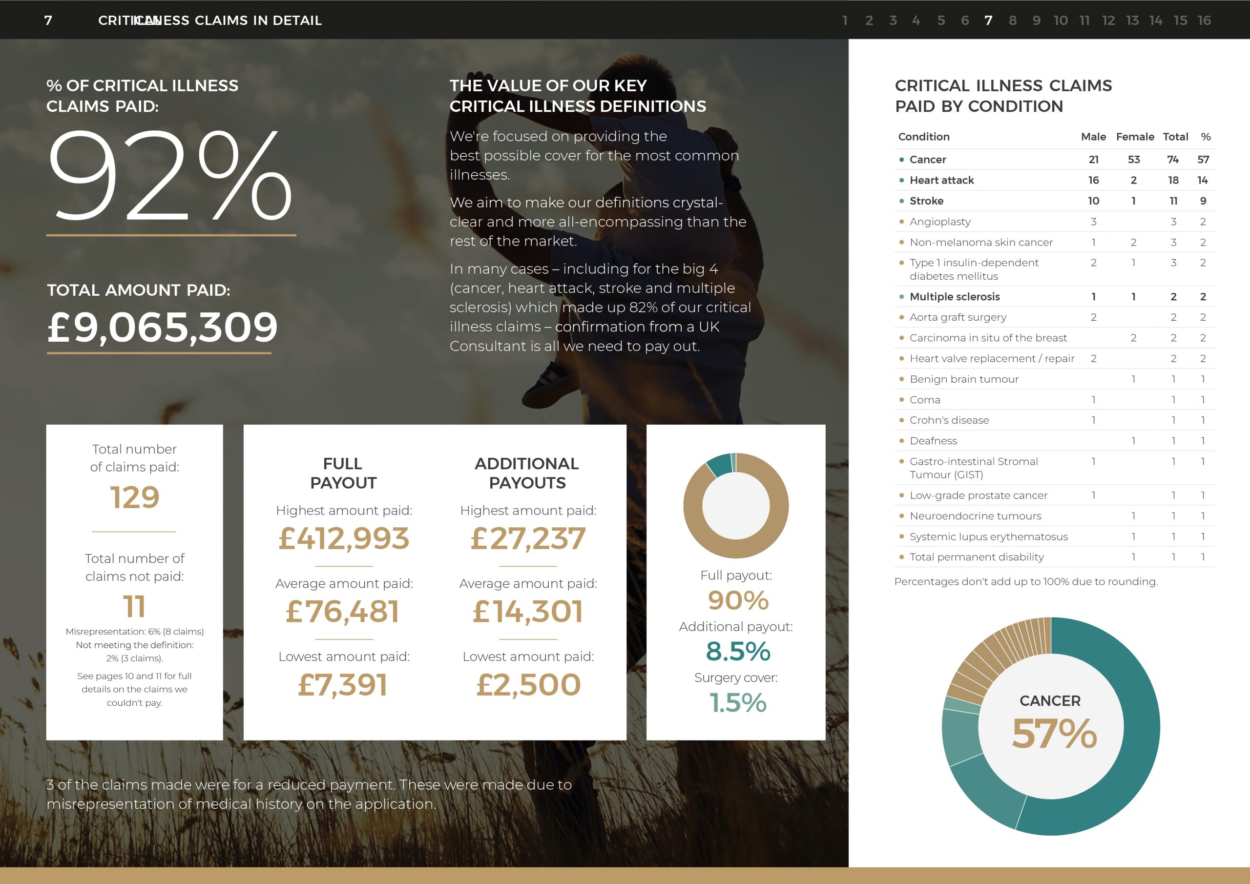 GRY_023 2024 Claims Statistics_r16_p7